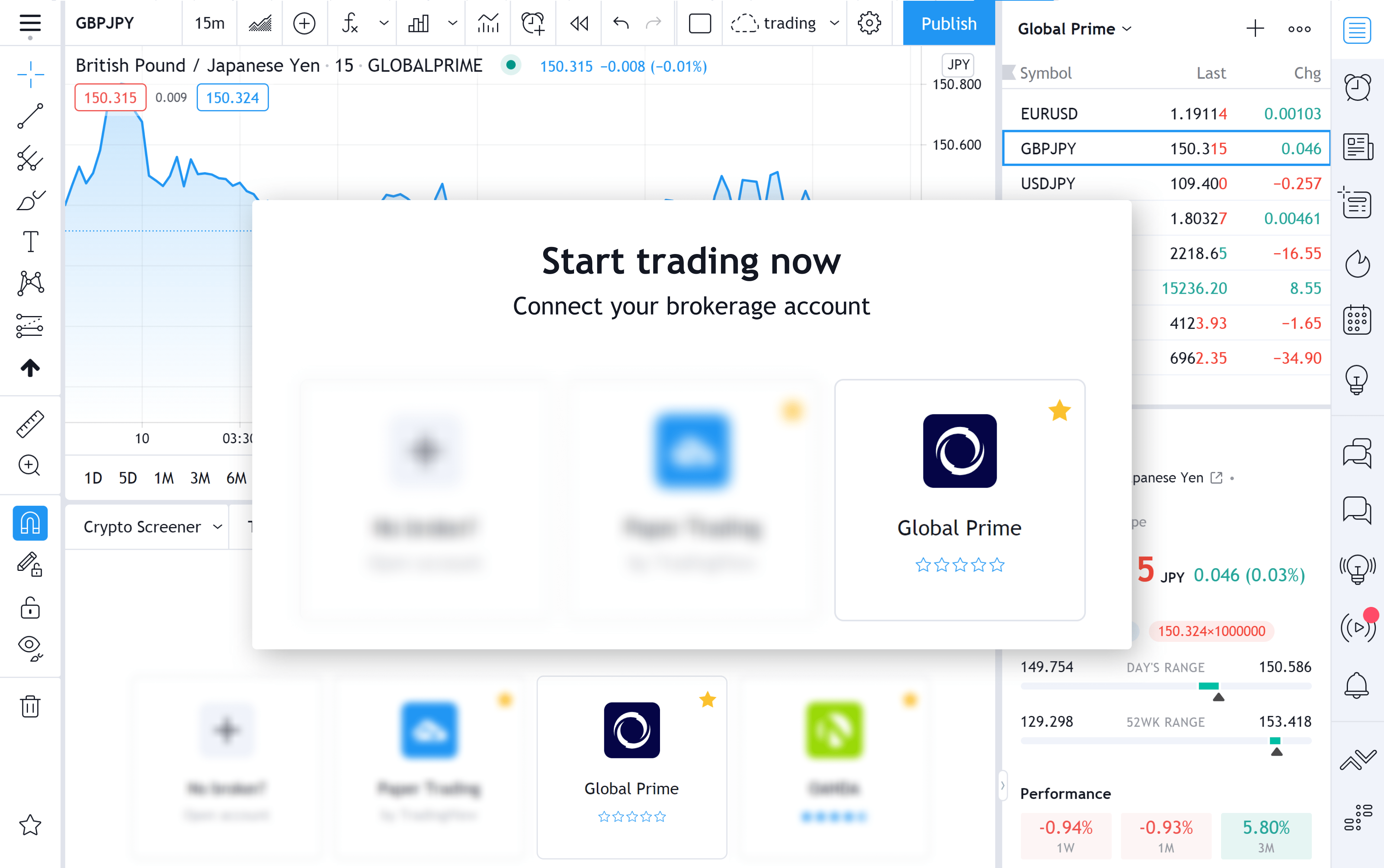 TradingView 新增 Global Prime 为支持经纪商