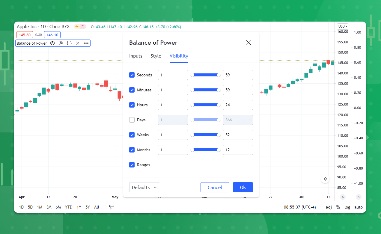 TradingView 推出可自定义指标可见性功能