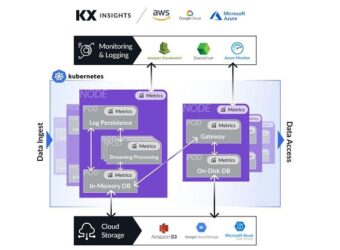 Axi 部署 KX Insights 实时流分析平台