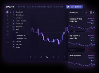 NetDania推出Social Charts，革新客户互动图表平台