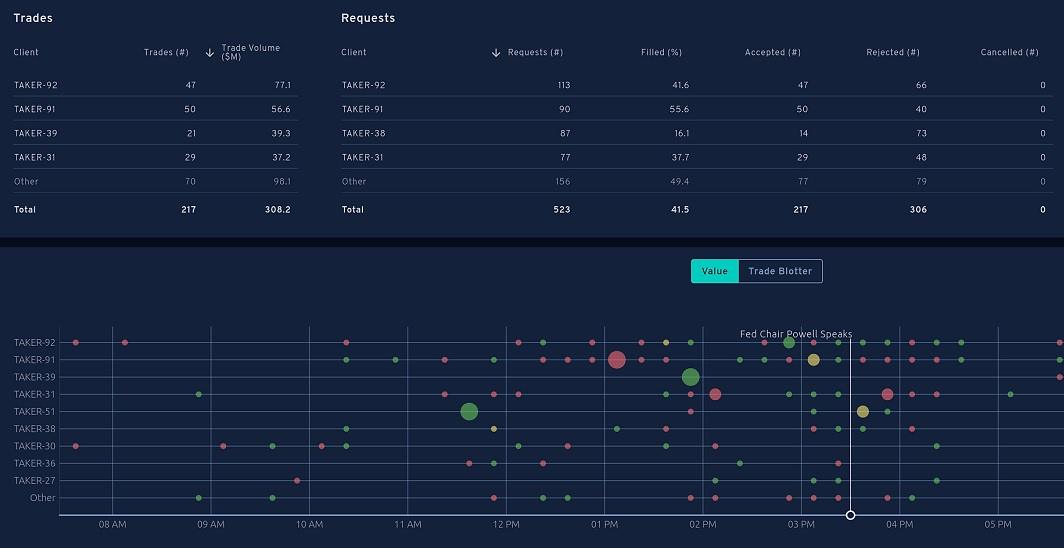 Ideal与Barracuda FX合作,提供交易分析和FX Global Code合规解决方案