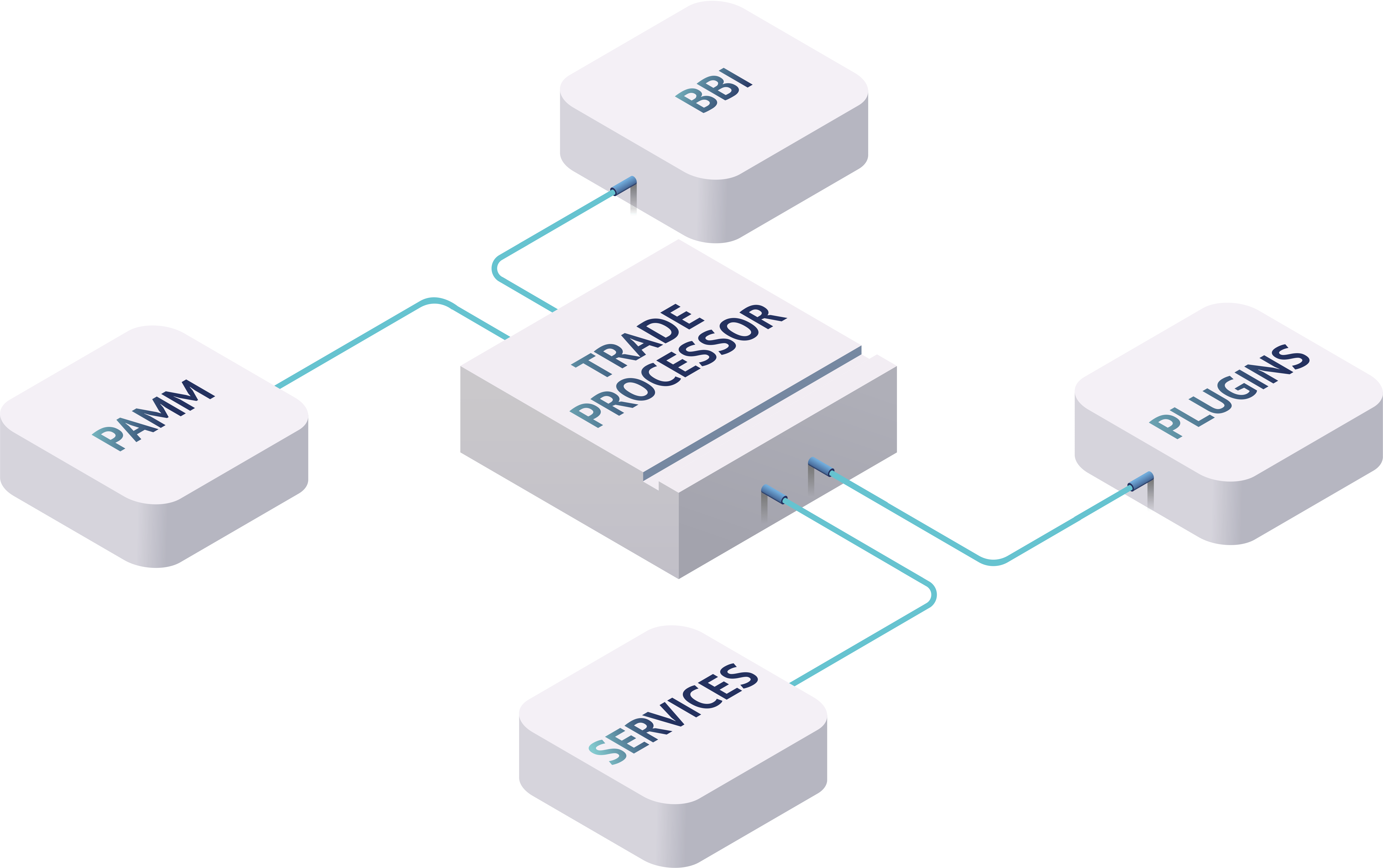 Tools for Brokers 推出 TFB Toolbox 网页用户界面