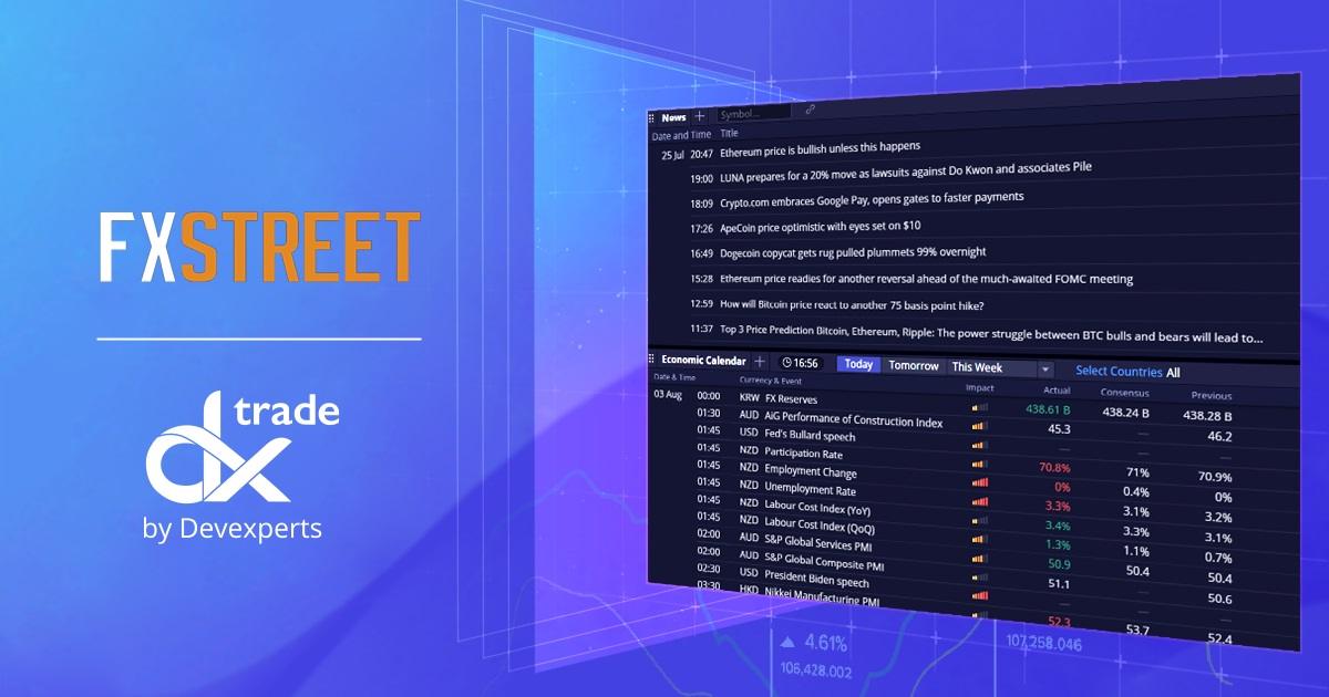 Devexperts 与 FXStreet 合作,将新闻源整合至 DXtrade 平台