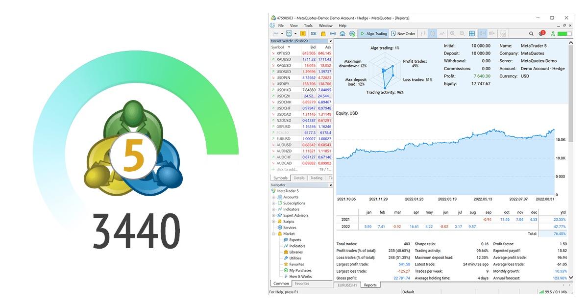 MetaQuotes 将于9月16日发布 MT5 平台 build 3440,新增交易账户报告