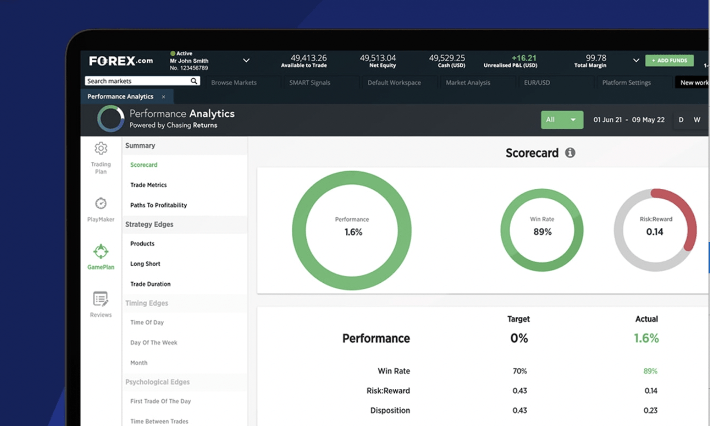 FOREX.com 推出 Performance Analytics 工具,帮助客户检查不良交易习惯