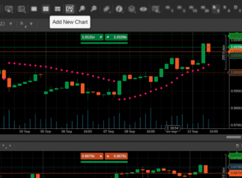Spotware 推出 cTrader Web 4.4,新增账户共享与模拟入金功能