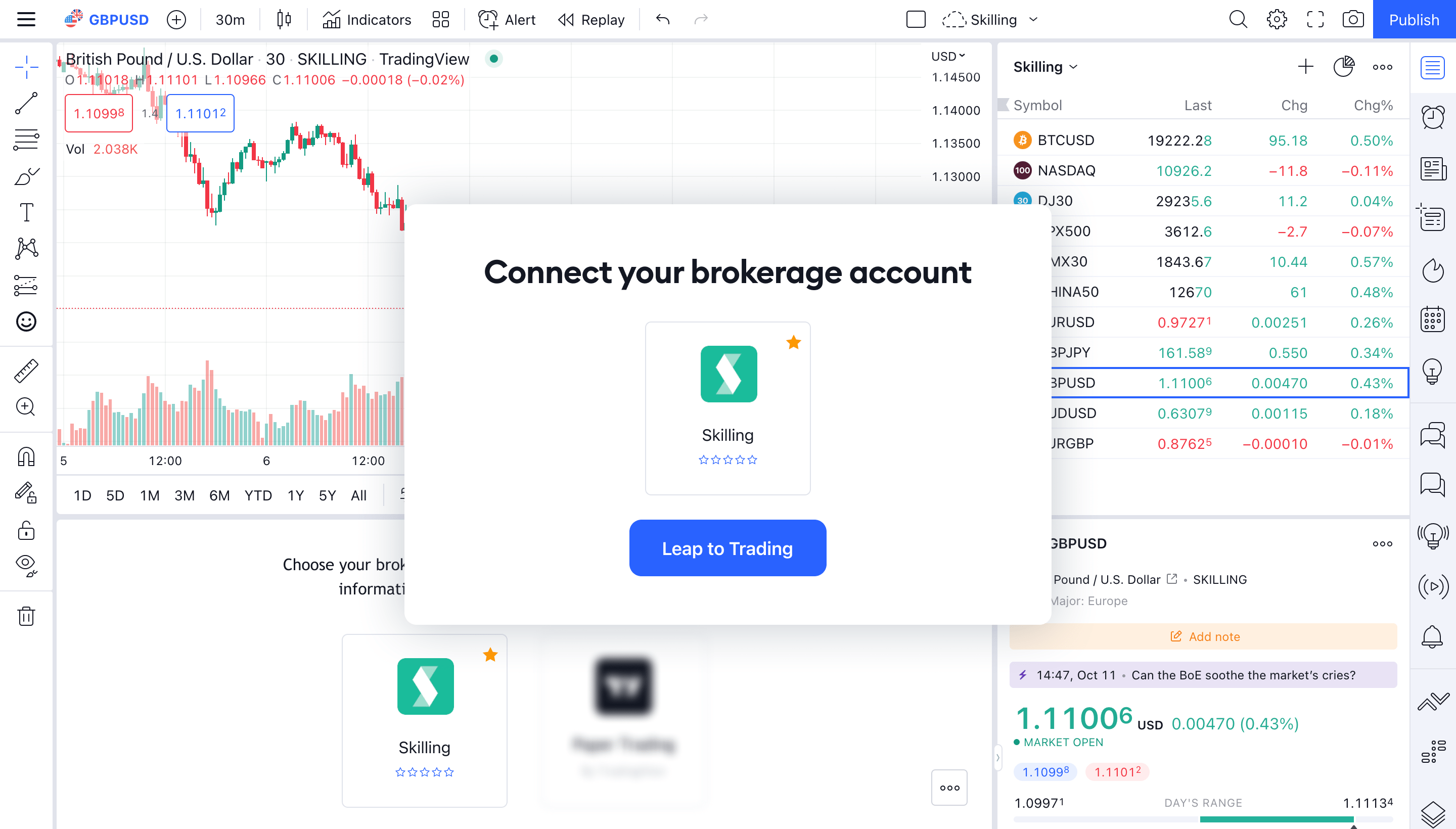 TradingView 新增 Skilling 为整合经纪商