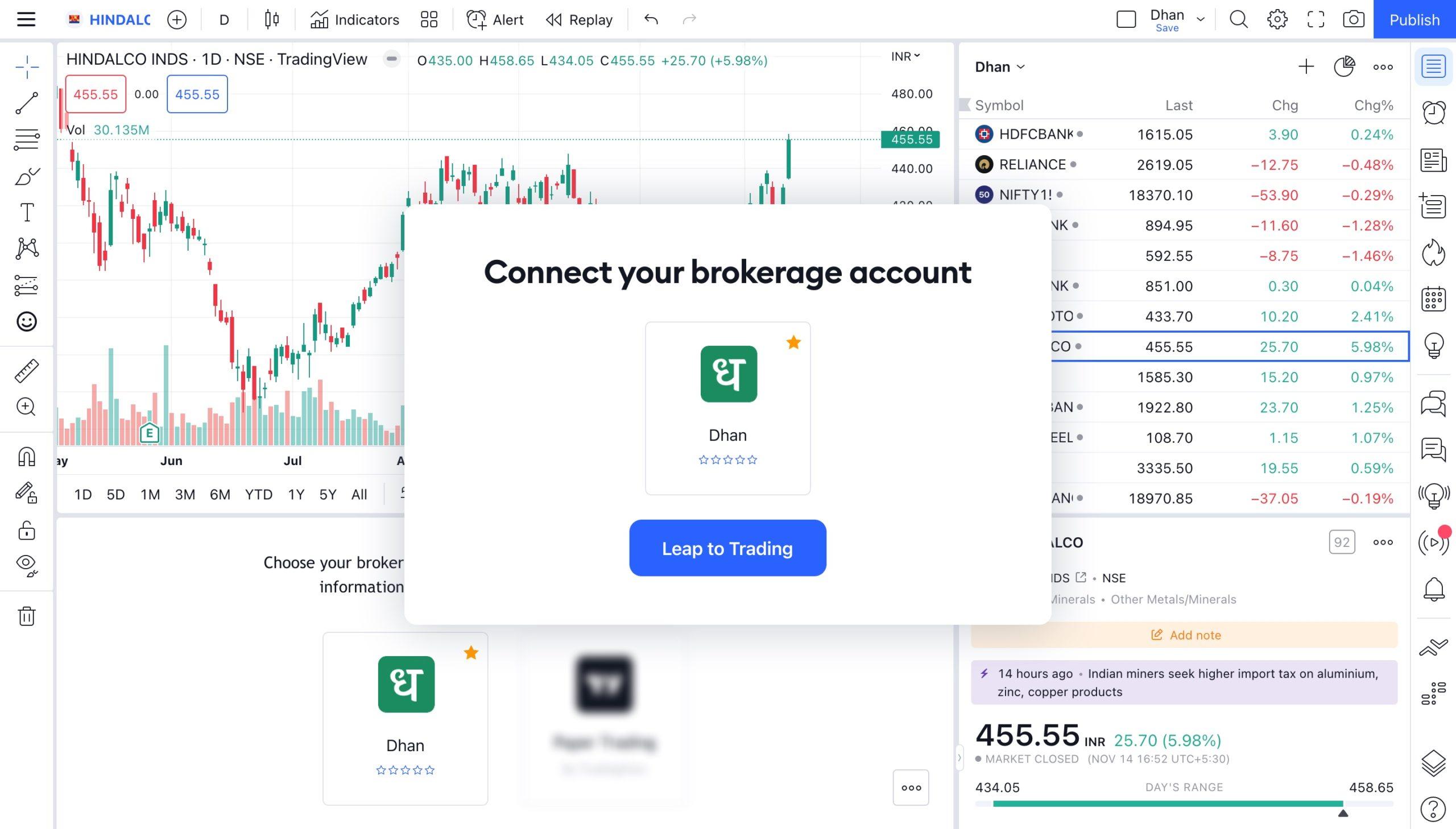 TradingView 新增印度券商 Dhan 为合作伙伴