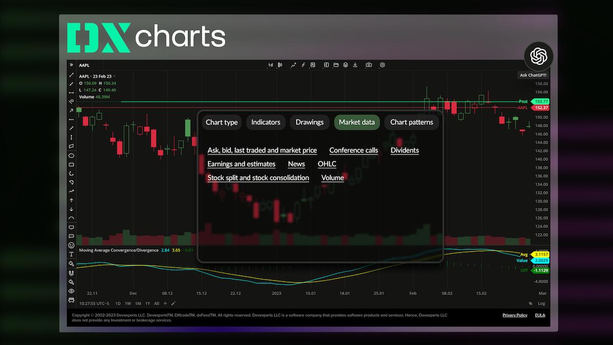 DXcharts 集成 ChatGPT,为图表分析提供 AI 解读