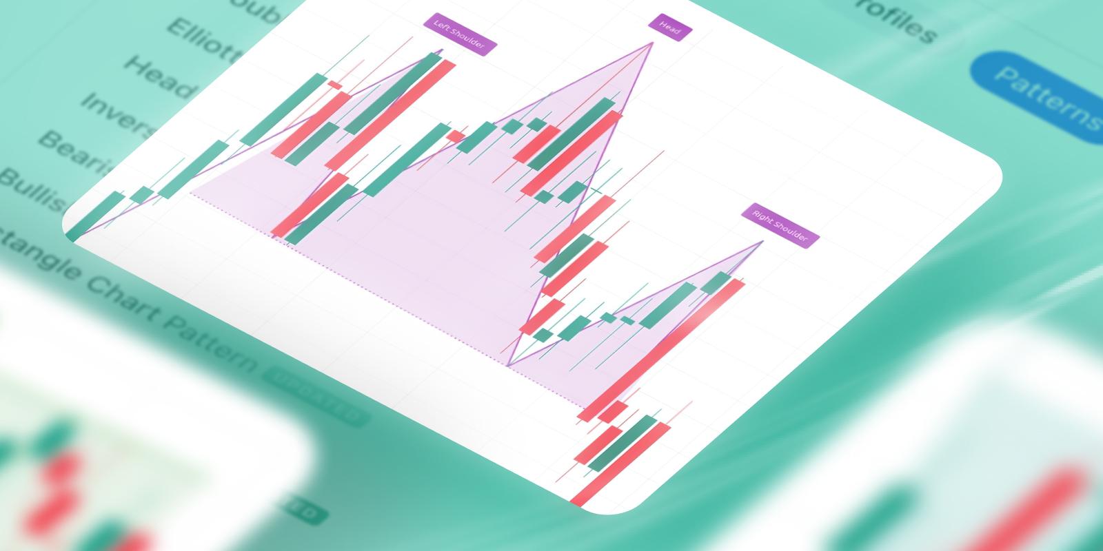 TradingView 自动图表形态结束公测,新增价格目标功能