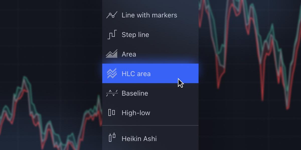 TradingView 新增 HLC 面积图,优化价格区间分析