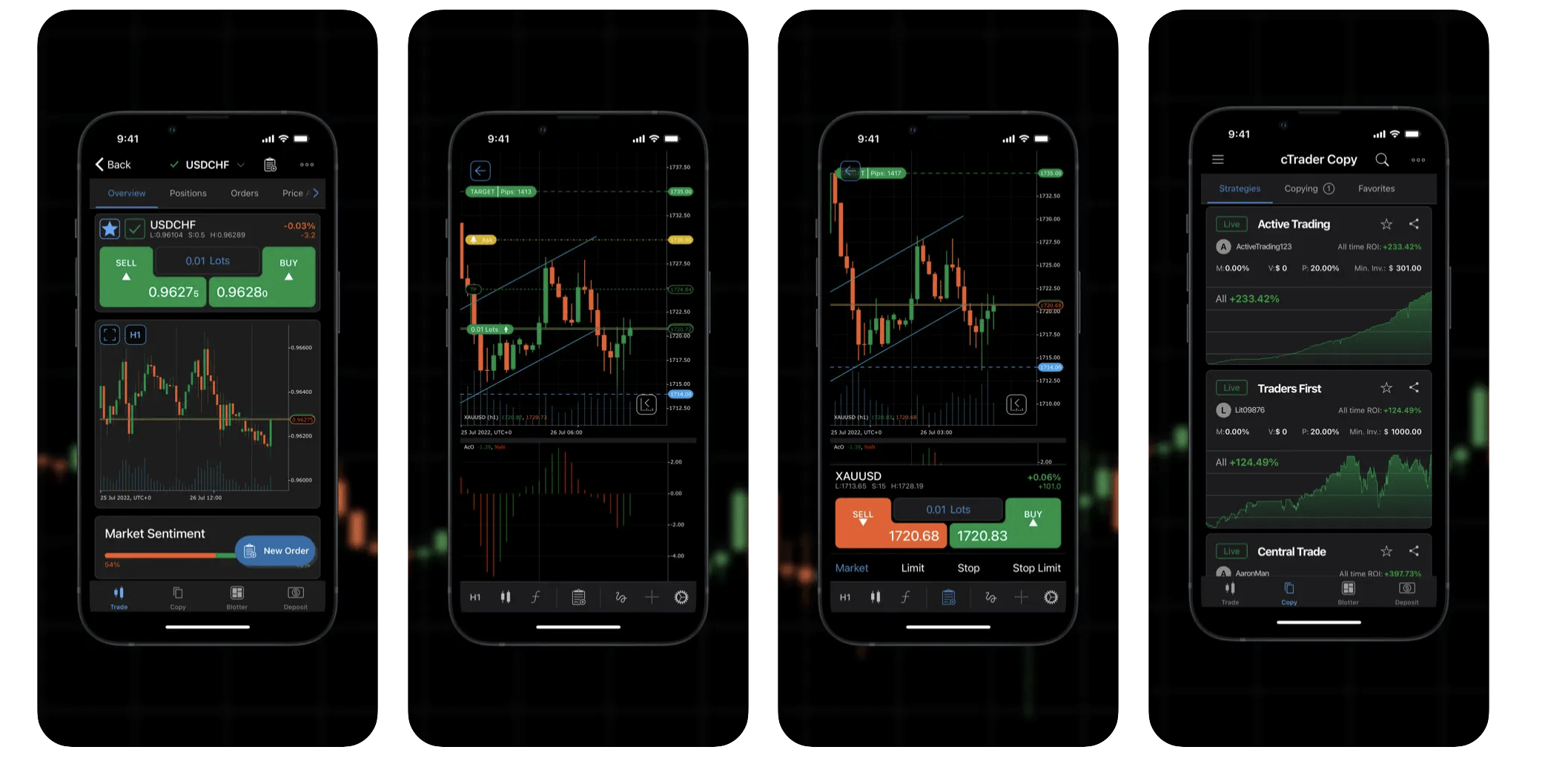 cTrader Mobile 应用发布 4.8 版本，提升速度与性能