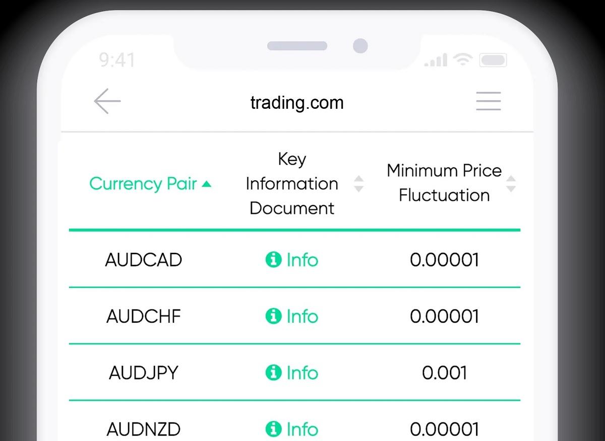 Trading.com母公司Trading Point UK 2022年营收110万英镑,净亏损110万英镑