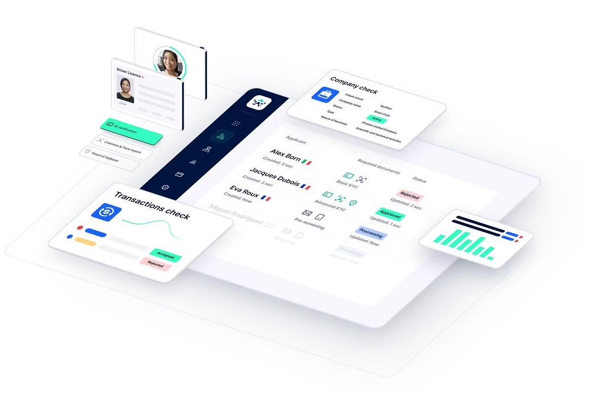 PLUGIT 集成 Sumsub 以简化 KYC 流程