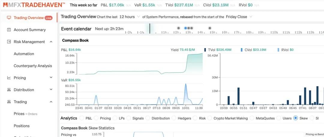 MahiMarkets 推出 MFXTradeHaven,助力中小经纪商交易流管理