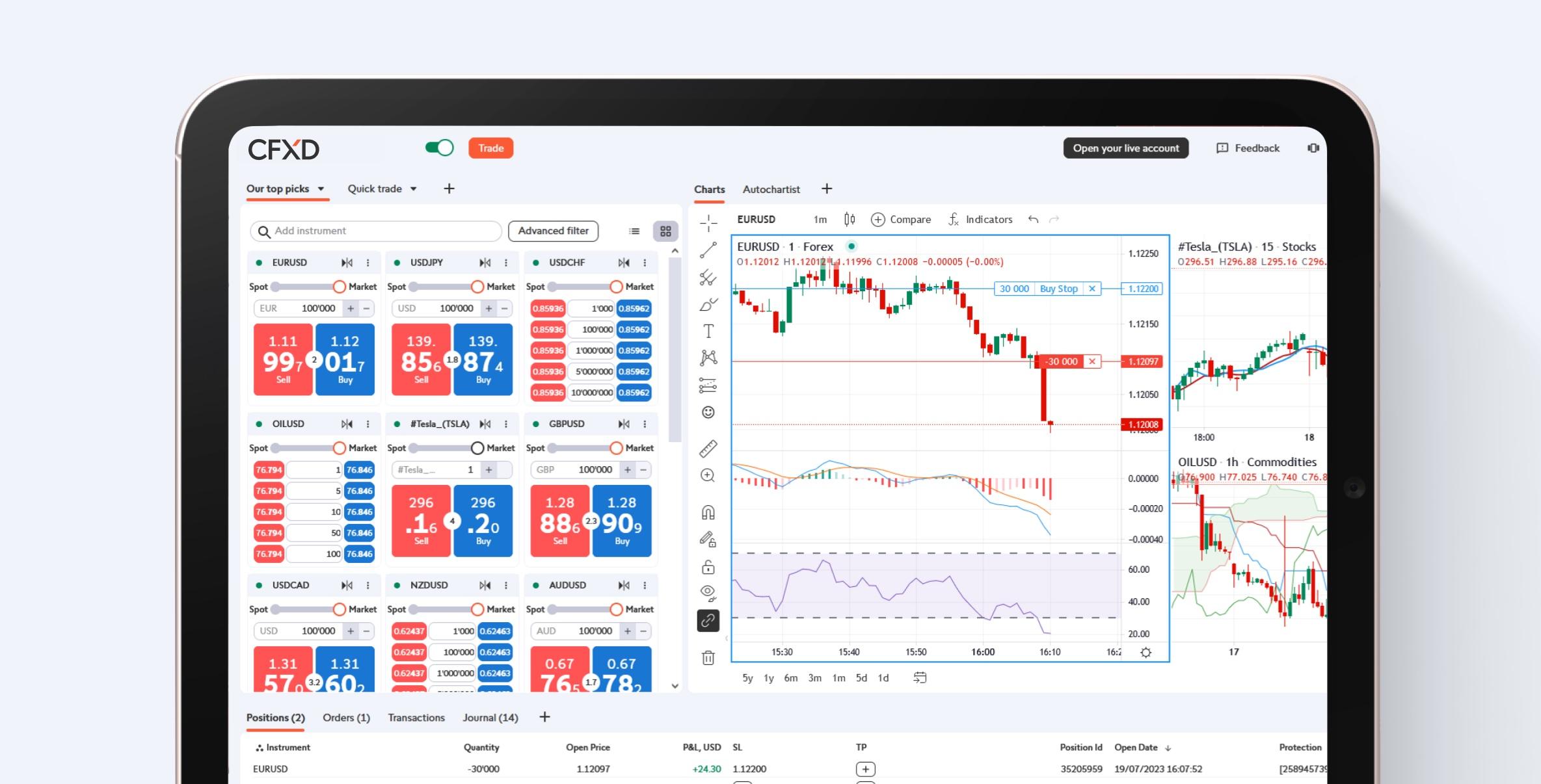 Swissquote 旗下 Advanced Trader 平台将升级为 CFXD