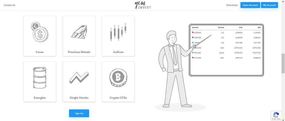 独家：YCM Invest（原Finotec）2022年营收暴跌67%，净亏损