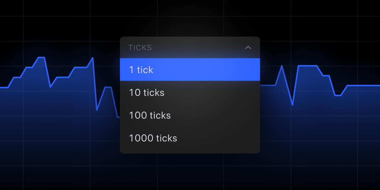 TradingView 推出 tick 图表(测试版)