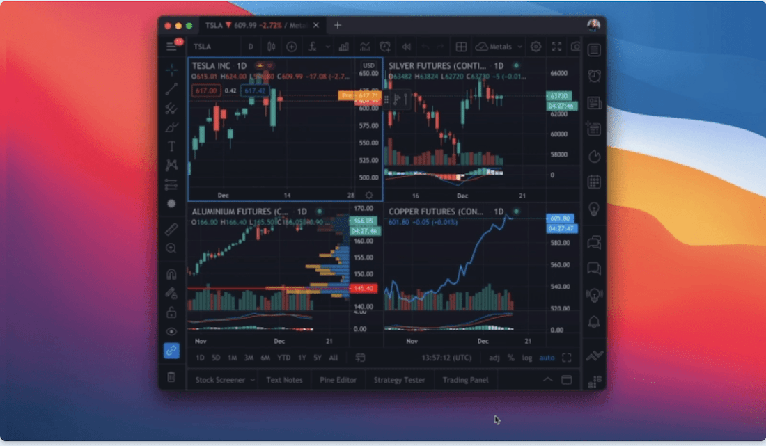 Tradu 与 TradingView 达成合作,为客户提供顶级图表与交易工具