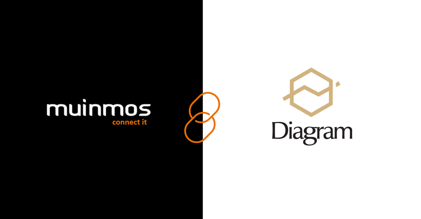 Diagram Capital 携手 Muinmos 提升客户准入与 KYC 合规效率