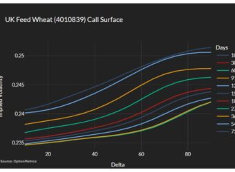 OptionMetrics 发布 IvyDB Futures 3.0 数据库,覆盖欧美期货期权