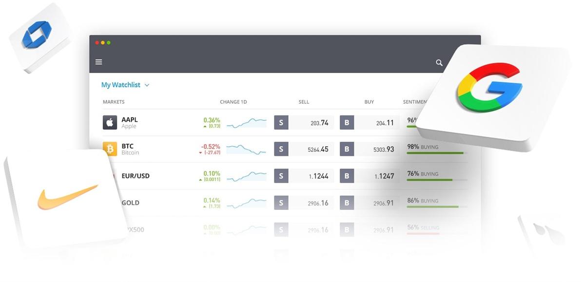 eToro 申请美国 IPO，估值 50 亿美元