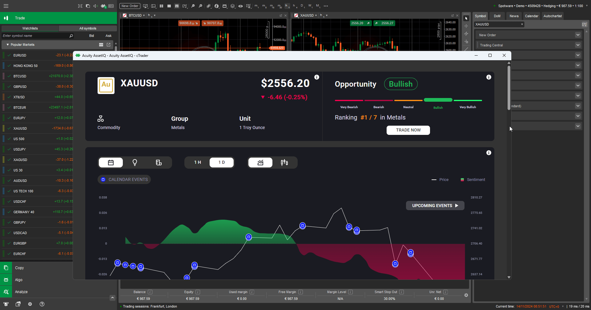 Acuity Trading 与 cTrader 平台完成整合，为经纪商和交易者提供高级分析工具