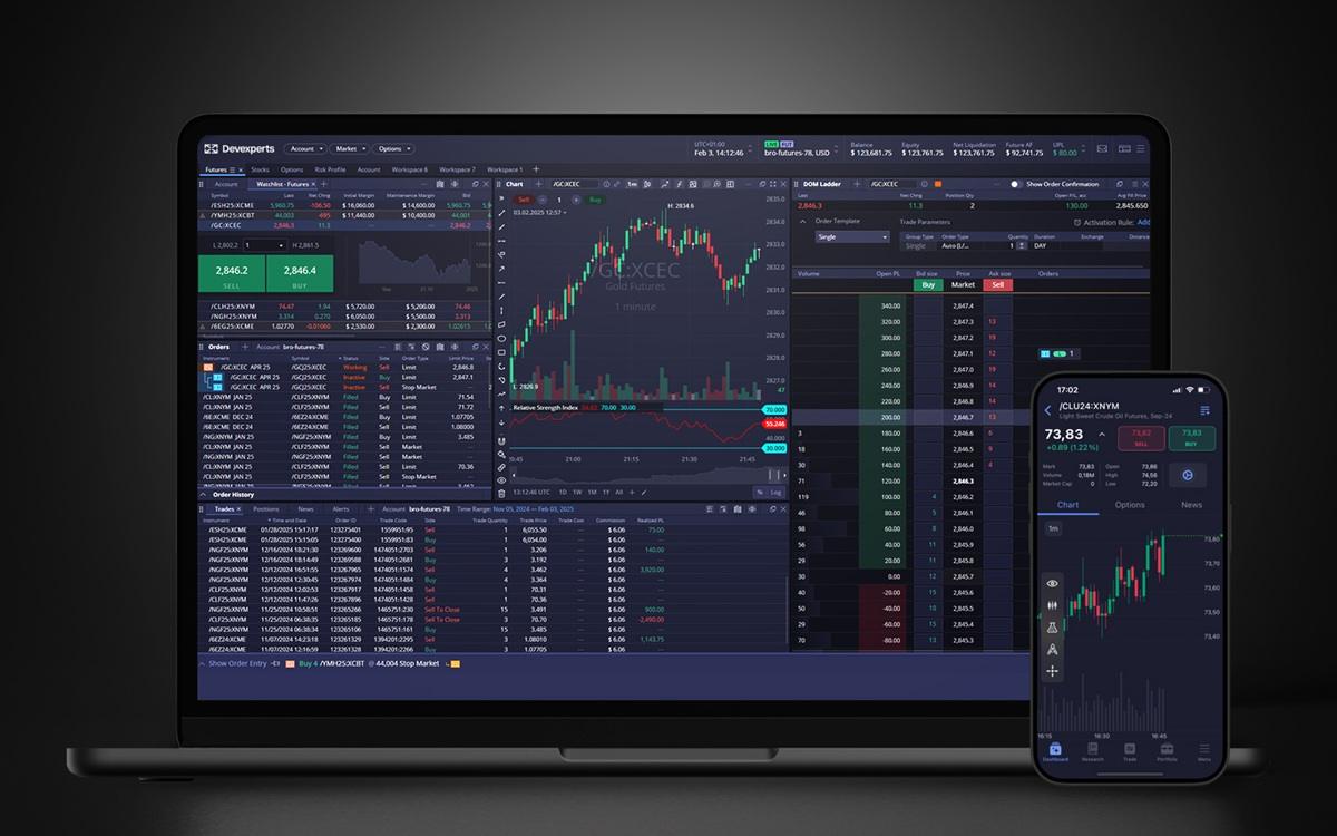 Devexperts推出面向美国经纪商的期货交易平台