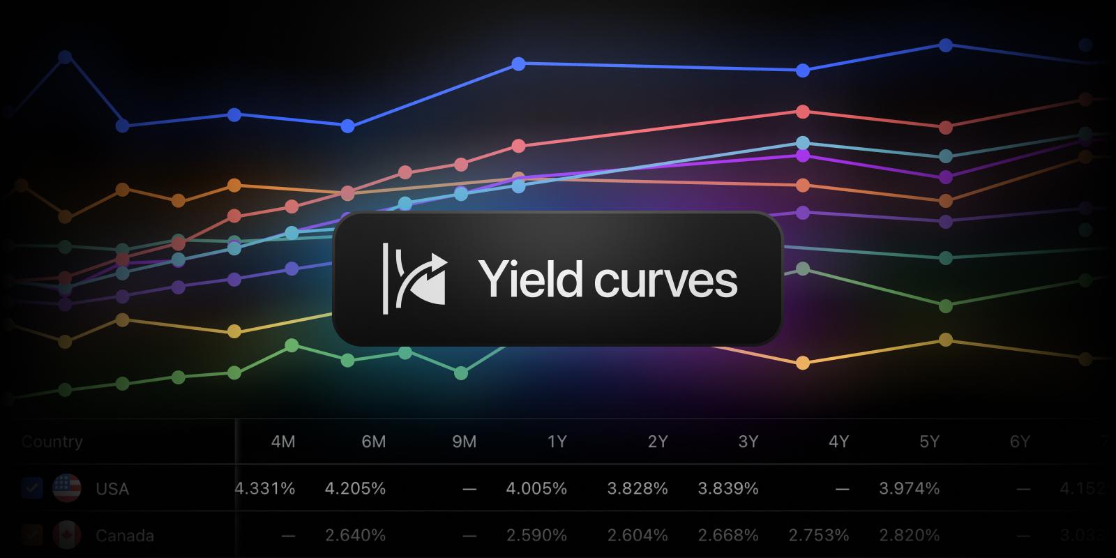 TradingView 推出收益率曲线工具,助力债券市场深度分析