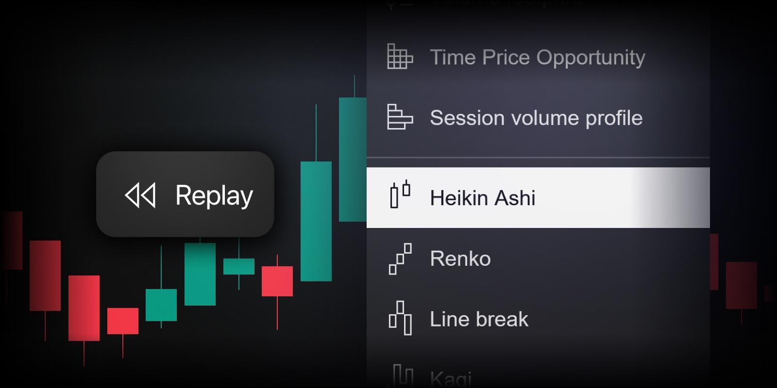 TradingView 在 Bar Replay 中支持 Heikin Ashi 图表