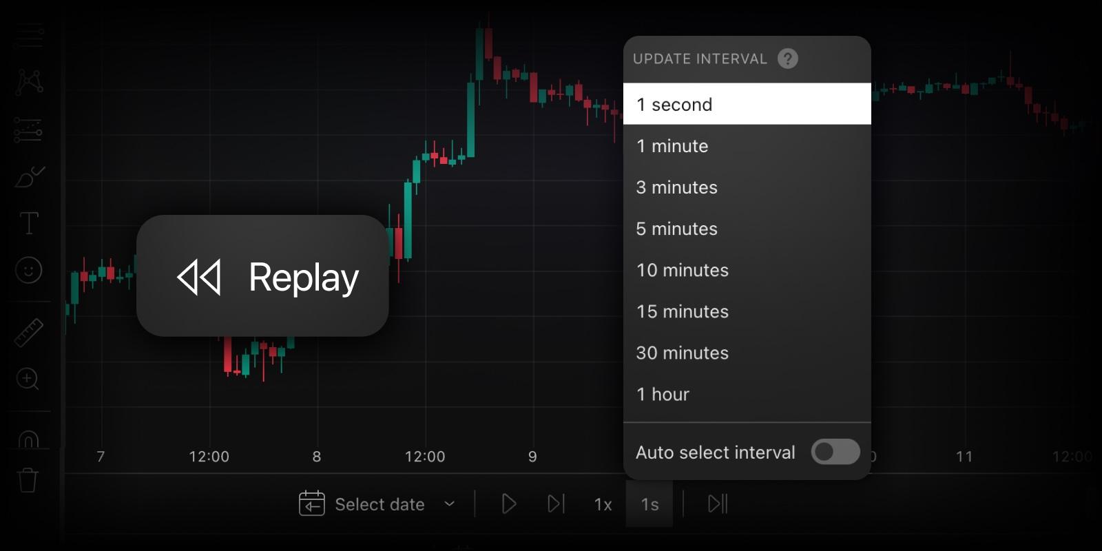 TradingView Bar Replay 新增 1 秒更新间隔,提升策略回测精度