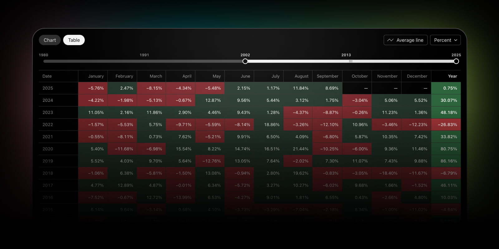 TradingView 季节性图表更新,新增表格模式