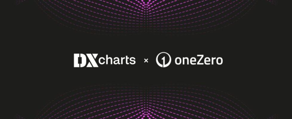 Devexperts DXcharts重磅接入oneZero Market Analytics!Autochartist图表形态实时识别上线