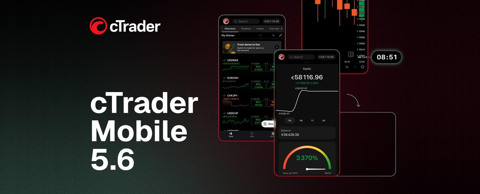 Spotware 发布 cTrader Mobile 5.6:增强图表与净值可视化
