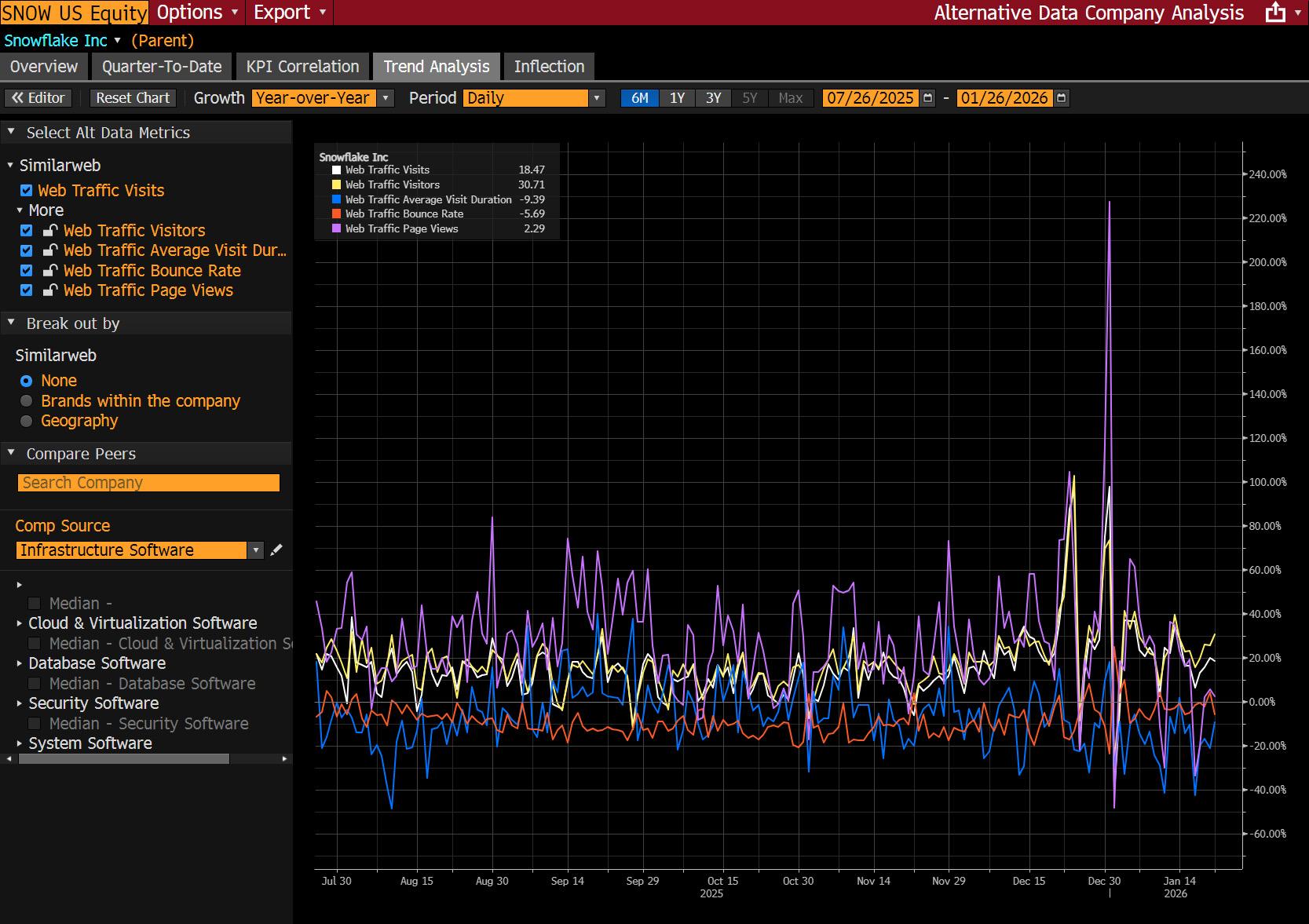 Similarweb与Bloomberg扩大合作,将数字指标数据接入Bloomberg Terminal