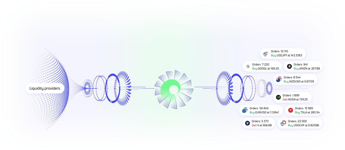 Scope Prime 整合 MetaQuotes Ultency 撮合引擎