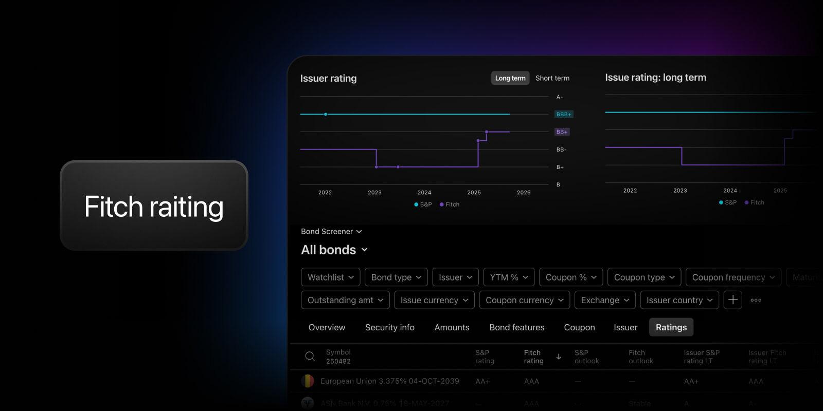 TradingView 集成惠誉评级，用户可并排对比惠誉与标普信用评级