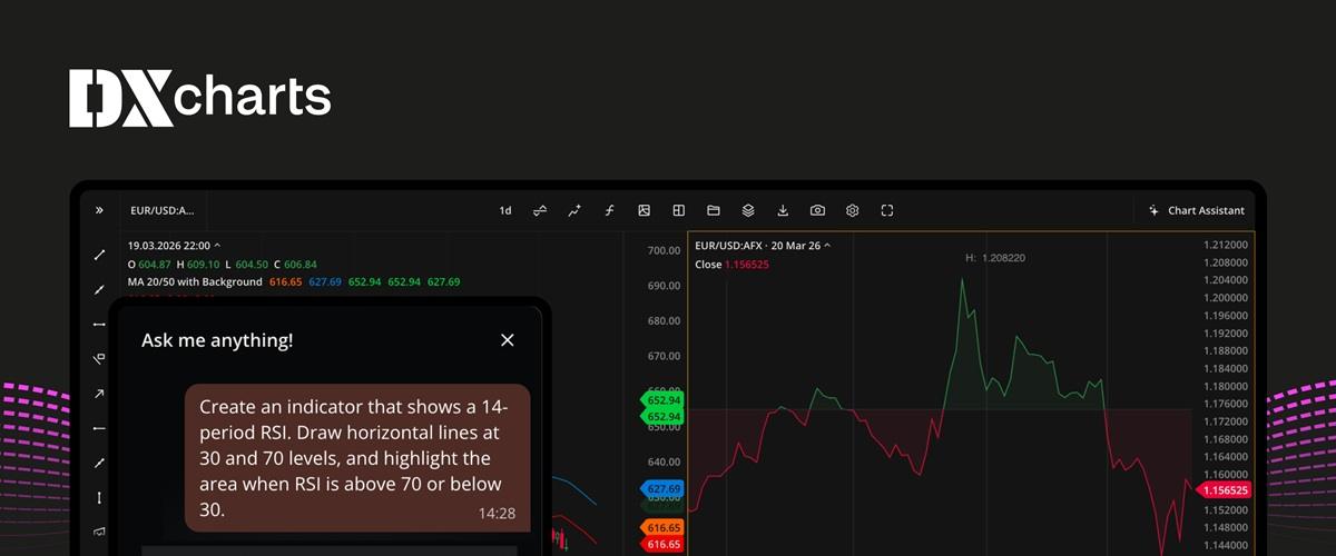 Devexperts为DXcharts新增图表内AI交易助手,支持自然语言创建指标