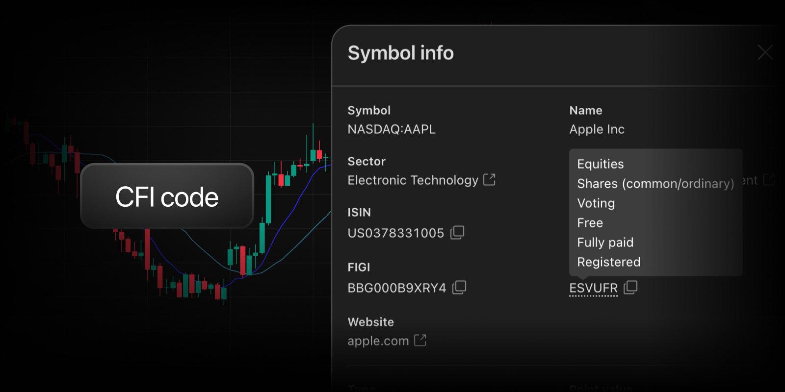 TradingView 向用户开放 CFI 代码,提升金融工具分类标准化