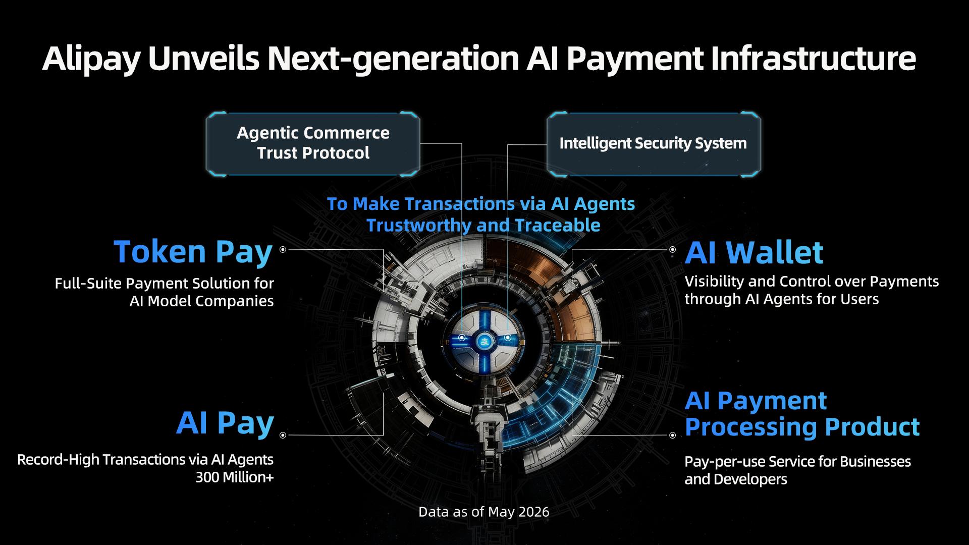支付宝推出新一代AI支付基础设施,首发AI钱包与Token Pay
