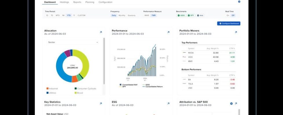 Interactive Brokers重磅升级PortfolioAnalyst 投资主题组件新增排序钻取与盈亏追踪