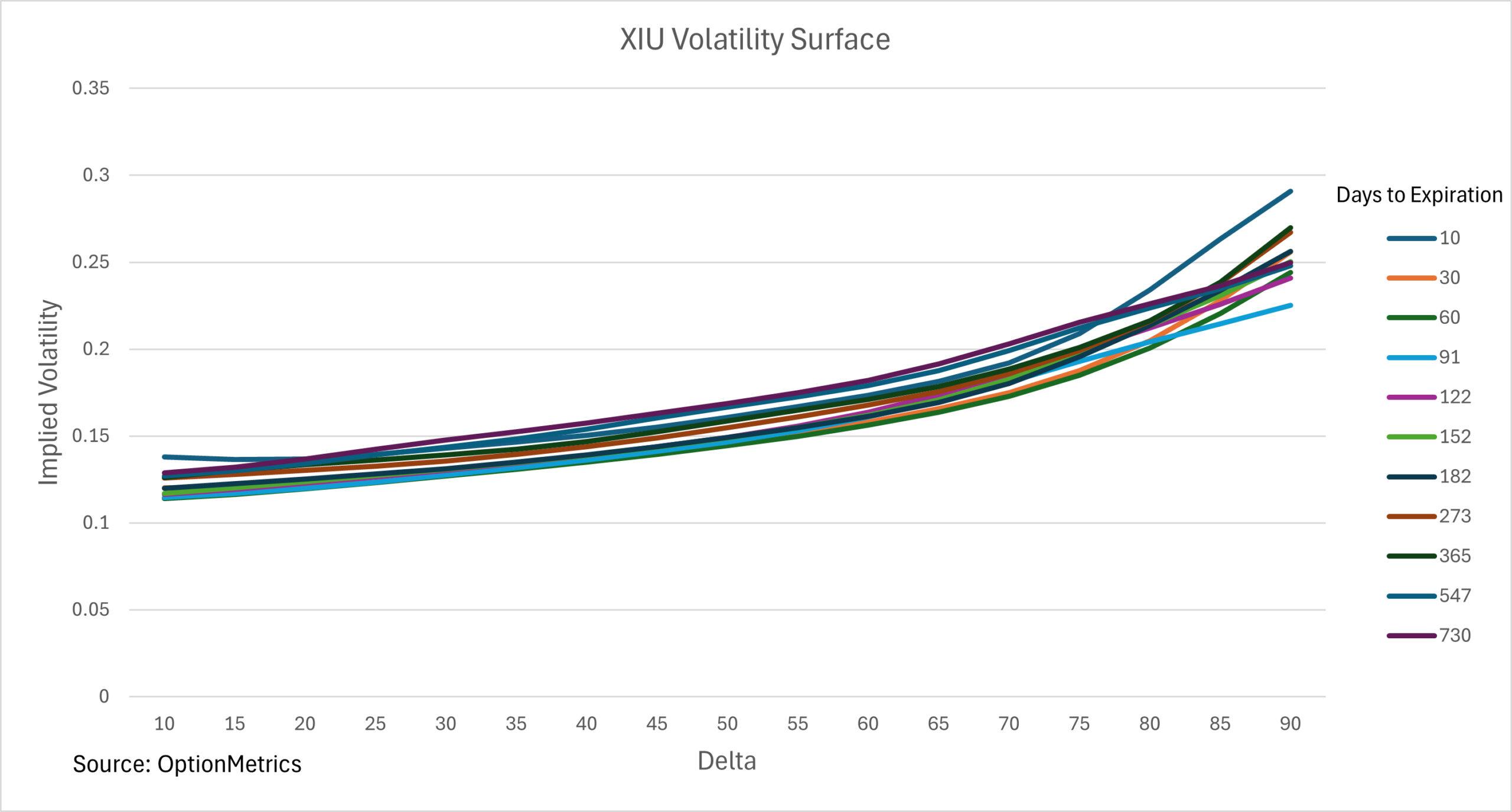OptionMetrics 推出 IvyDB Canada 5.0,扩展加拿大历史期权数据与分析能力