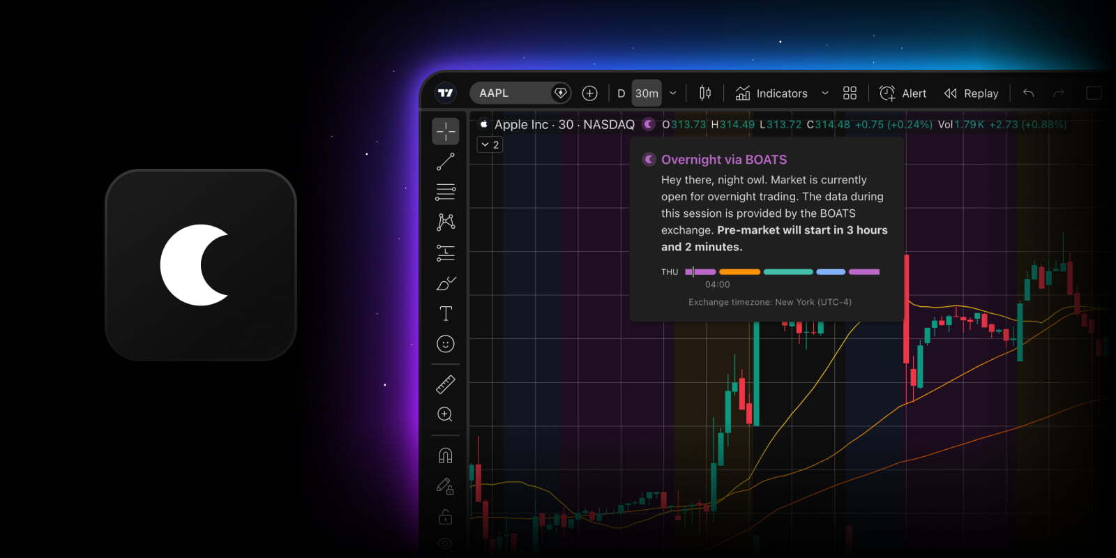 TradingView 将隔夜交易数据直接整合至主代码图表体验