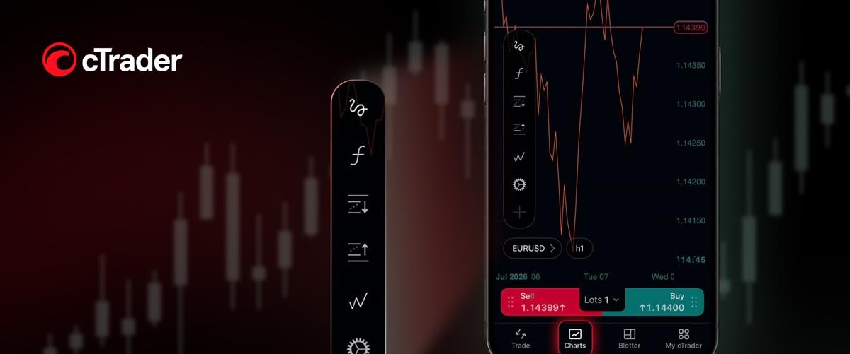 cTrader Mobile 5.9 升级图表体验:一键直达、浮动面板与聚焦模式