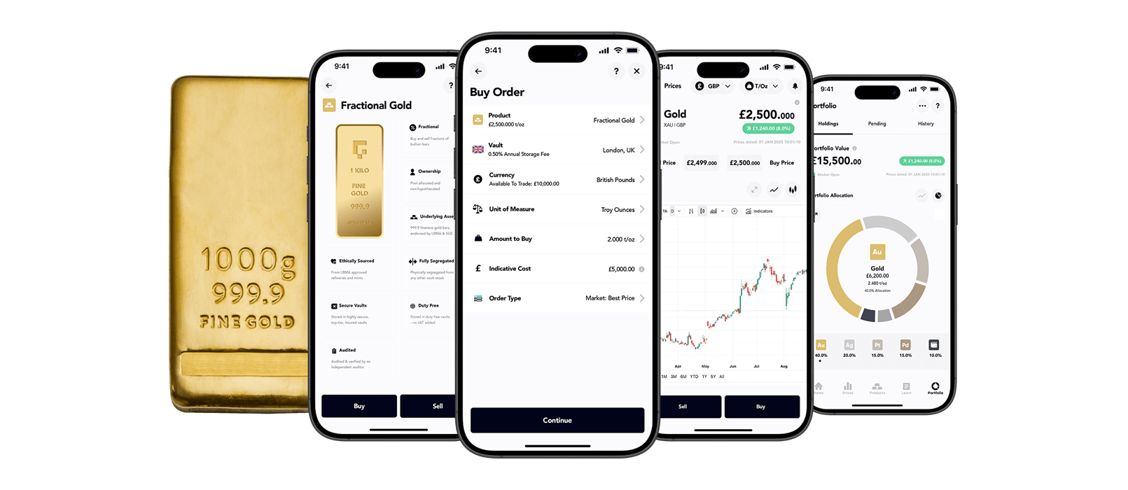 Goldwise携手Integral推出24/7机构贵金属交易服务