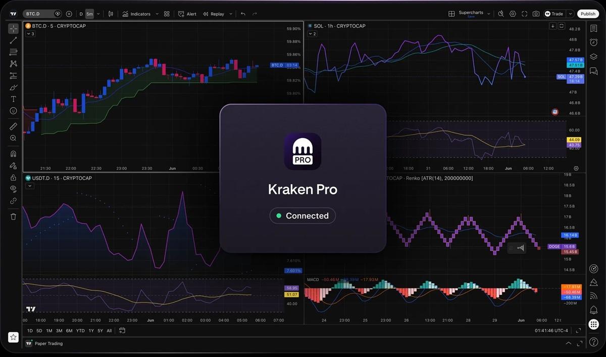 Kraken Pro 正式接入 TradingView,支持图表内直接下单
