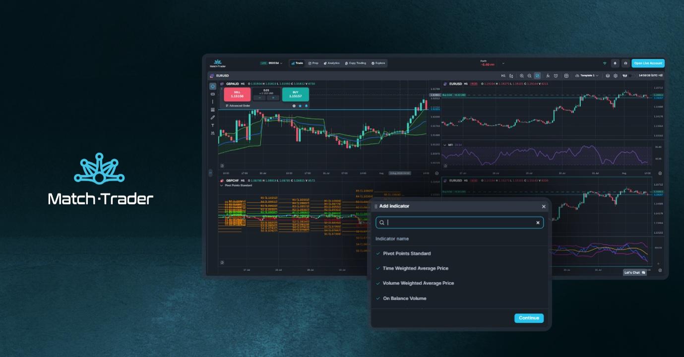 Match-Trader 图表工具重大更新:新增63个指标,强化原生技术分析能力