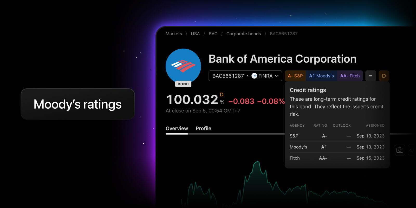 TradingView 平台新增穆迪信用评级,三大机构数据全面整合