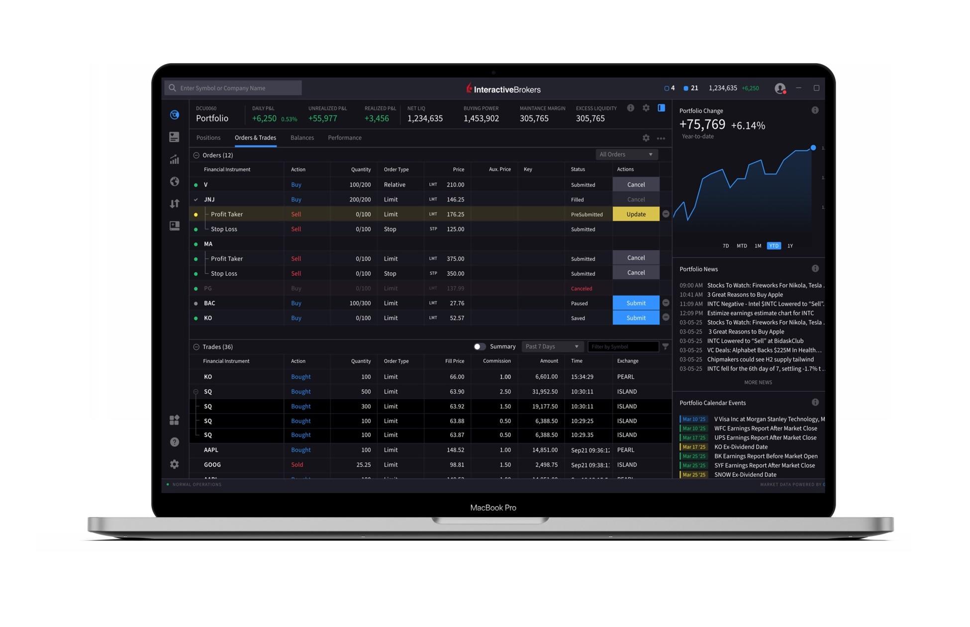 Interactive Brokers 升级 IBKR Desktop 预警体验,集成图表交易功能